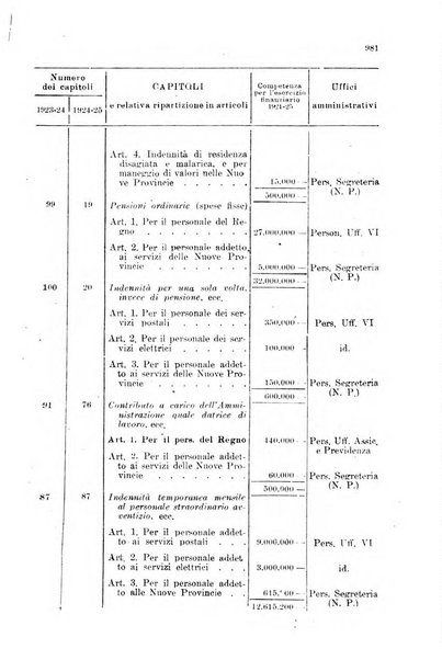 Rivista delle comunicazioni