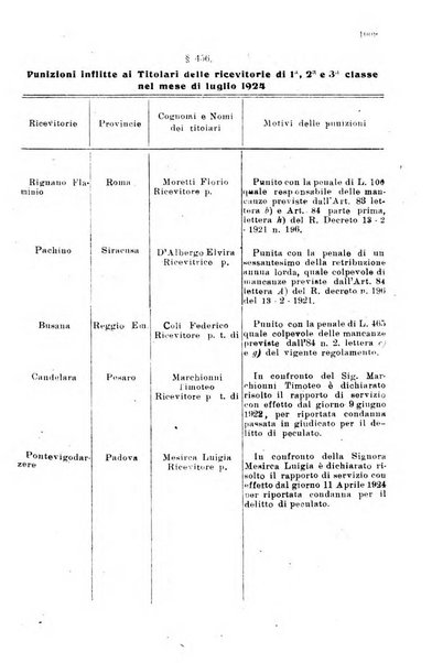 Rivista delle comunicazioni