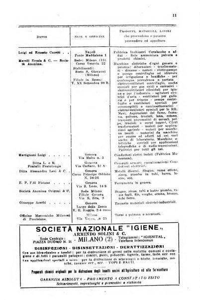 Rivista delle comunicazioni