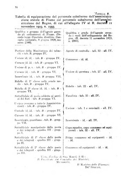 Rivista delle comunicazioni