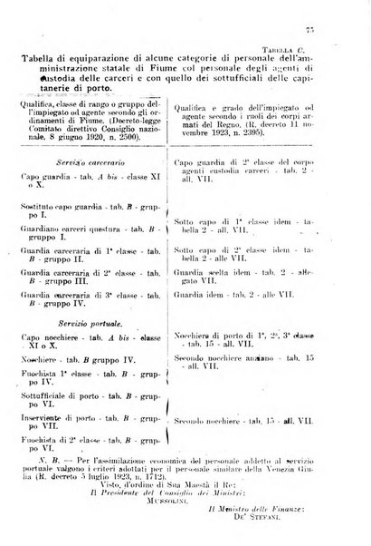 Rivista delle comunicazioni