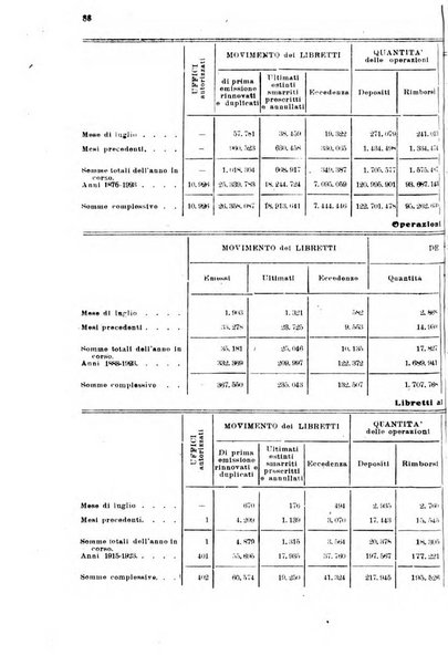 Rivista delle comunicazioni