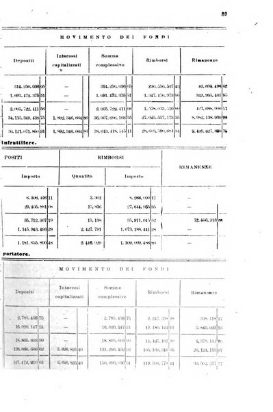 Rivista delle comunicazioni