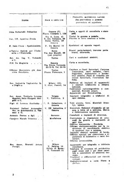 Rivista delle comunicazioni