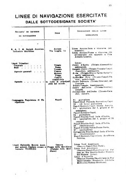 Rivista delle comunicazioni