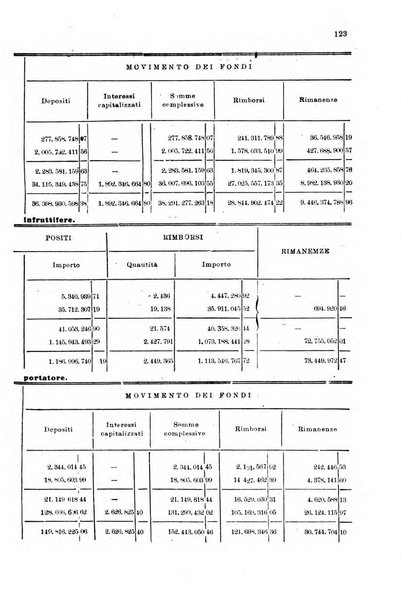 Rivista delle comunicazioni