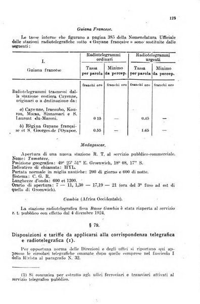 Rivista delle comunicazioni