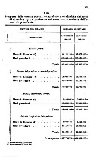 Rivista delle comunicazioni