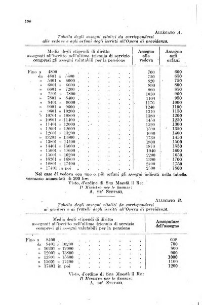 Rivista delle comunicazioni