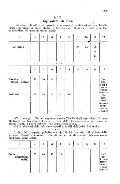 Rivista delle comunicazioni