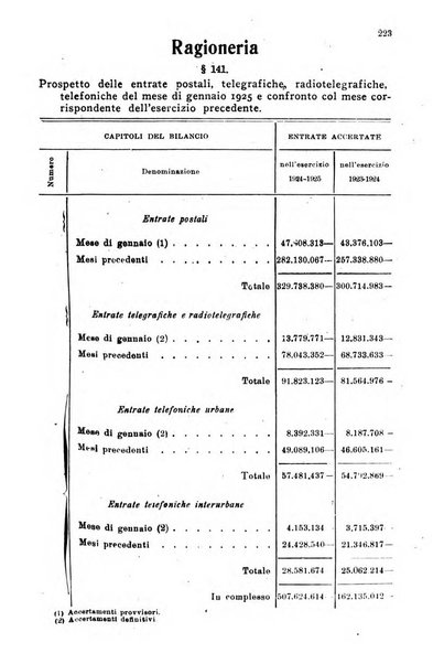 Rivista delle comunicazioni