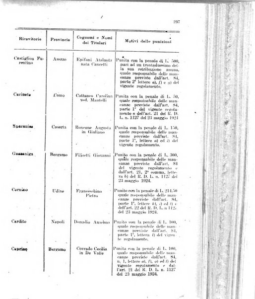 Rivista delle comunicazioni