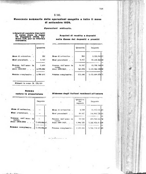 Rivista delle comunicazioni