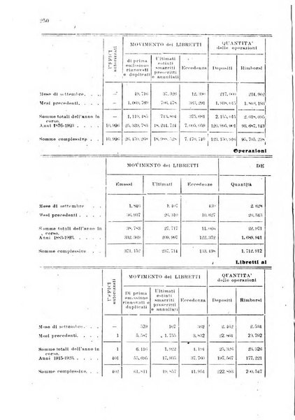 Rivista delle comunicazioni