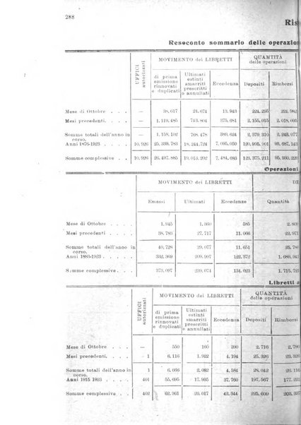 Rivista delle comunicazioni