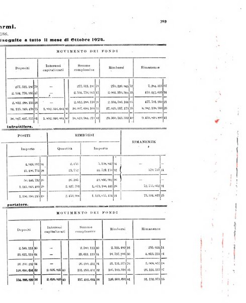 Rivista delle comunicazioni