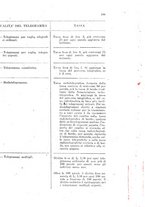 giornale/TO00194005/1925/unico/00000467