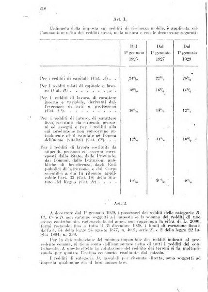 Rivista delle comunicazioni