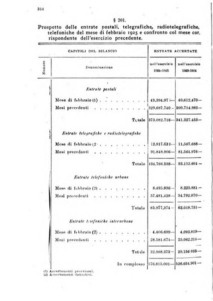 Rivista delle comunicazioni