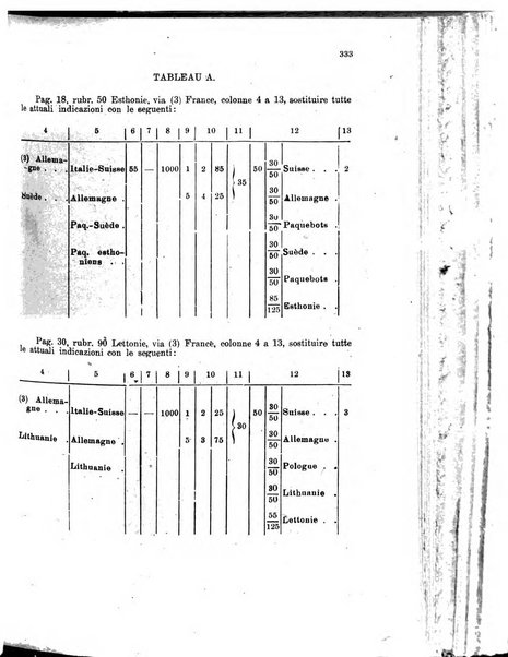 Rivista delle comunicazioni