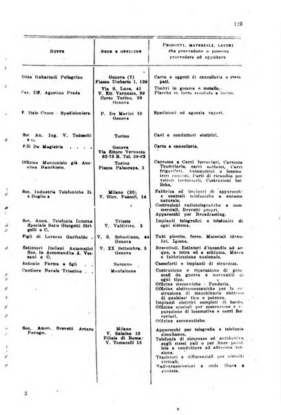 Rivista delle comunicazioni