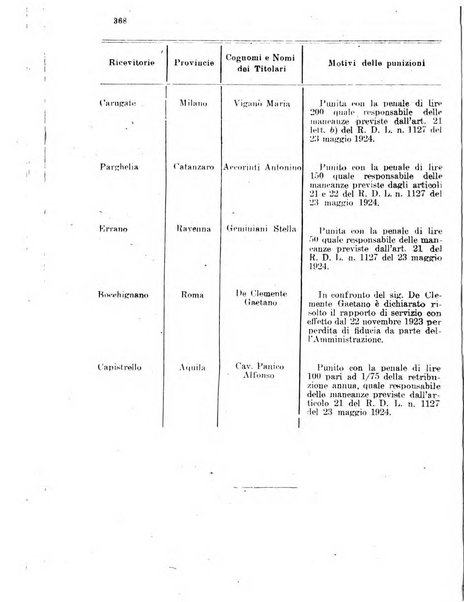 Rivista delle comunicazioni