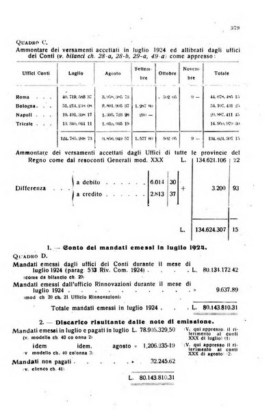 Rivista delle comunicazioni