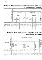 giornale/TO00194005/1925/unico/00000604