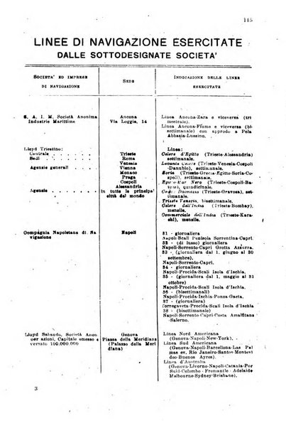 Rivista delle comunicazioni