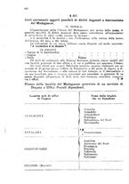 giornale/TO00194005/1925/unico/00000726