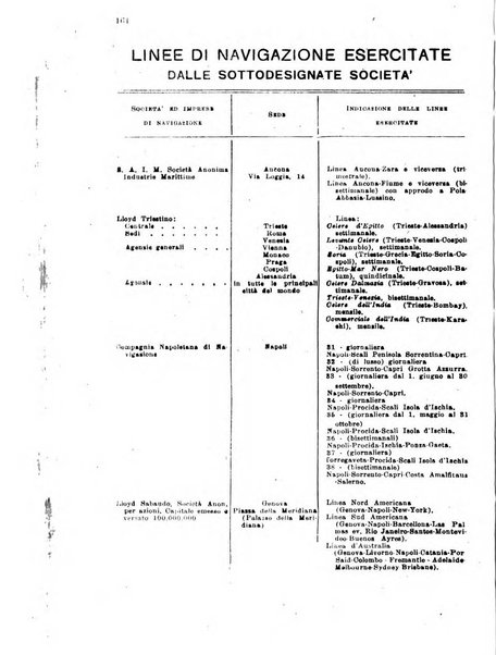 Rivista delle comunicazioni