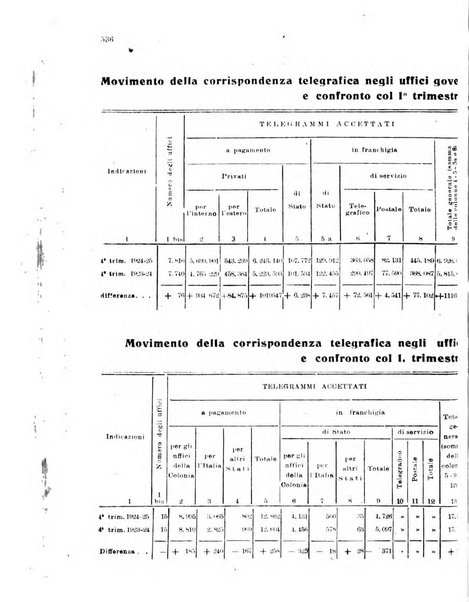 Rivista delle comunicazioni