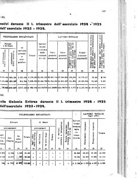 Rivista delle comunicazioni