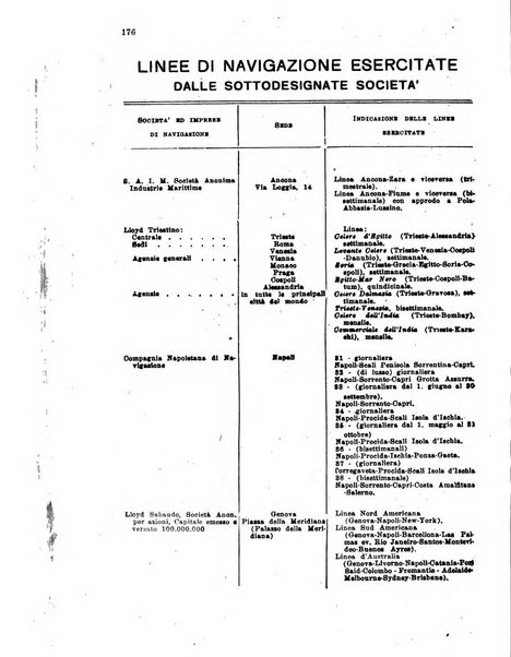 Rivista delle comunicazioni