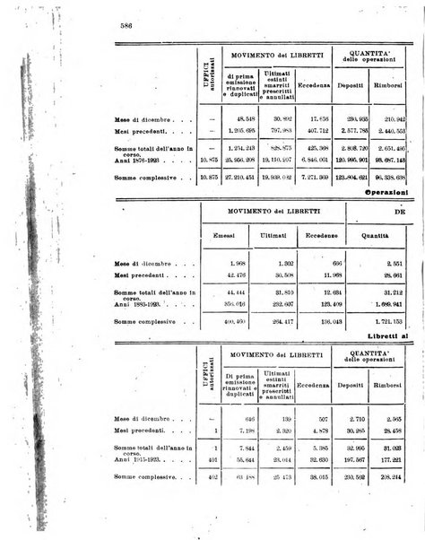 Rivista delle comunicazioni