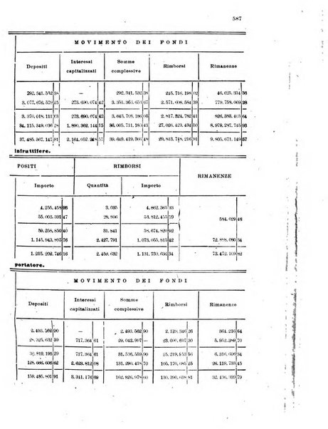 Rivista delle comunicazioni