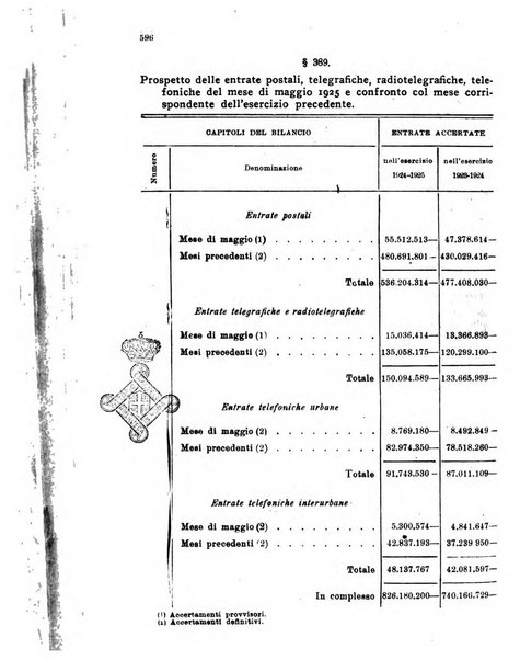 Rivista delle comunicazioni