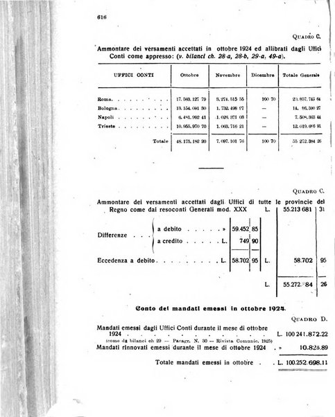 Rivista delle comunicazioni