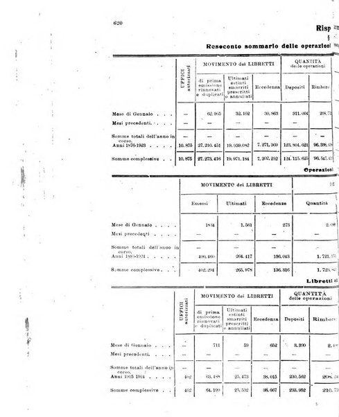 Rivista delle comunicazioni