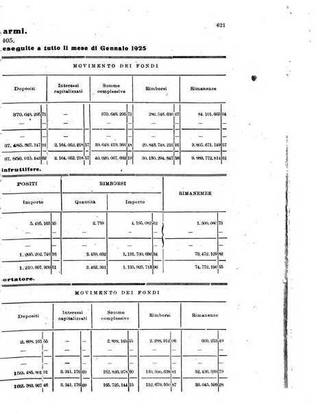 Rivista delle comunicazioni