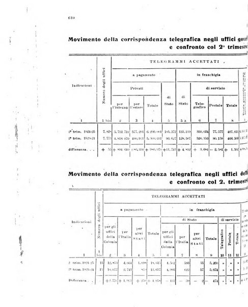 Rivista delle comunicazioni