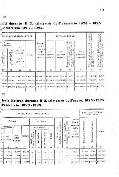 Rivista delle comunicazioni