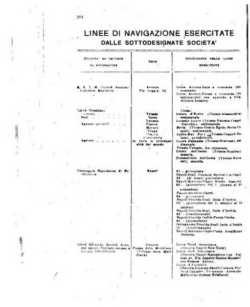 Rivista delle comunicazioni