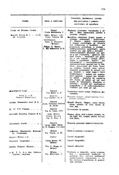 Rivista delle comunicazioni