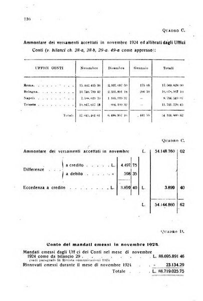 Rivista delle comunicazioni