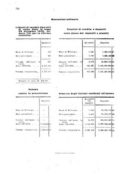 Rivista delle comunicazioni