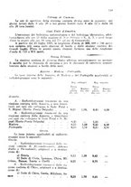 giornale/TO00194005/1925/unico/00001105