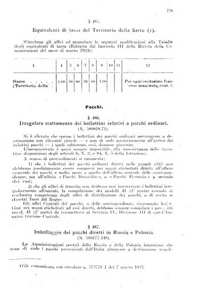 Rivista delle comunicazioni