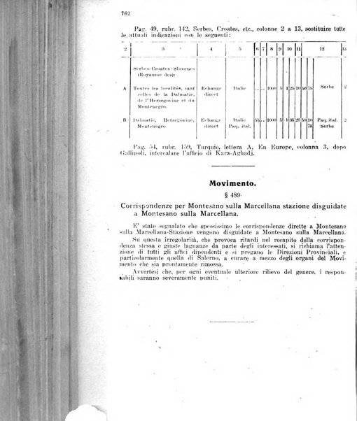 Rivista delle comunicazioni