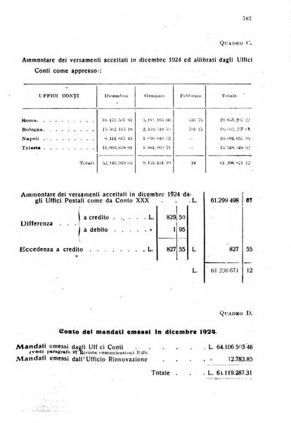 Rivista delle comunicazioni